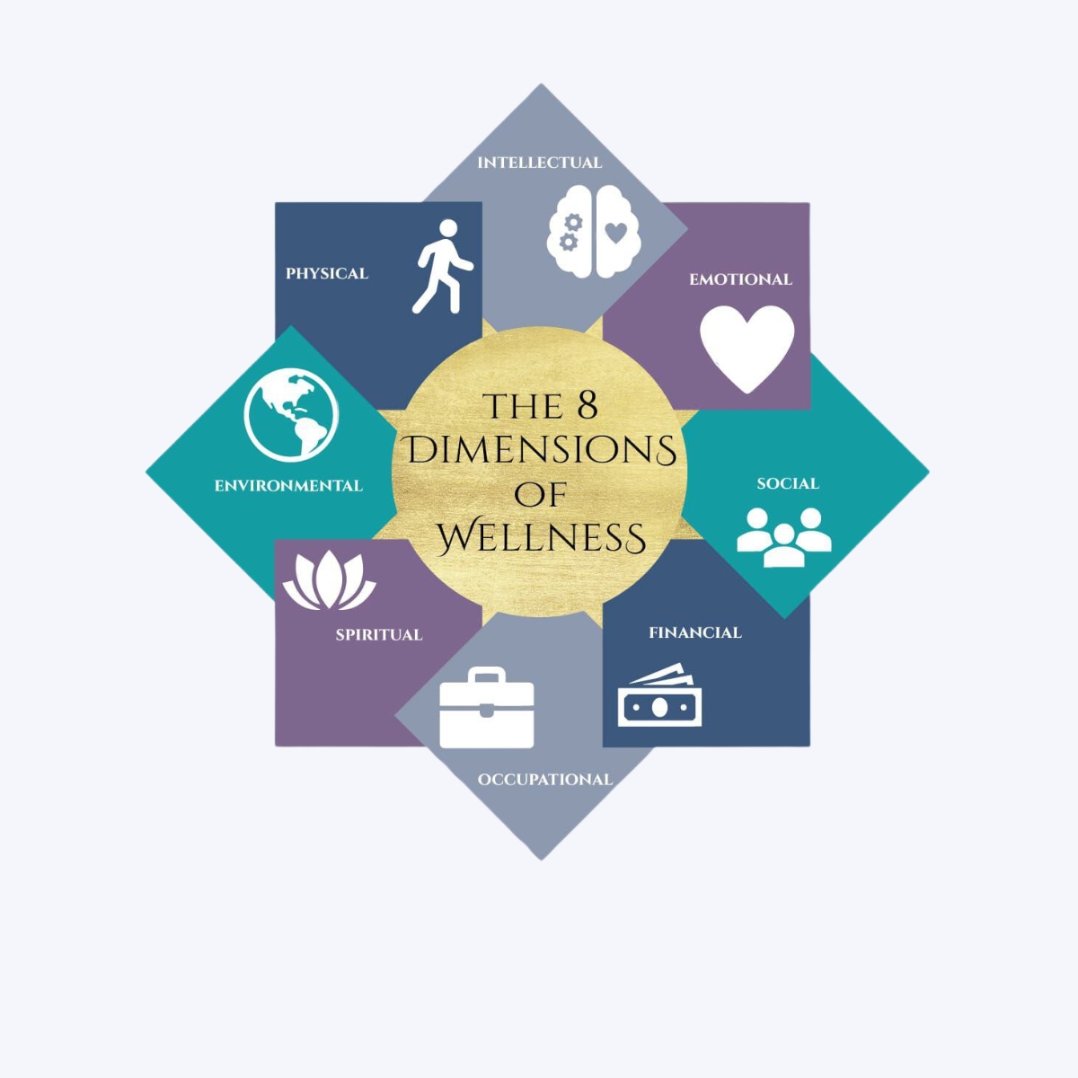 The 8 Dimensions of Wellness (1)